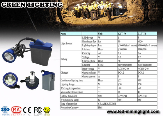 IP68 مقاوم للماء 1.67W Led Cap Lamp تحت الأرض ضوء التعدين مع بطارية Li Ion