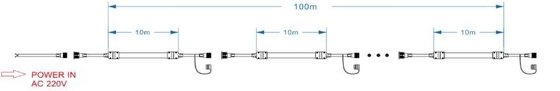 نفق تحت الأرض LED أضواء شريط مرن Sillicone SMD 5050 أبيض ناصع