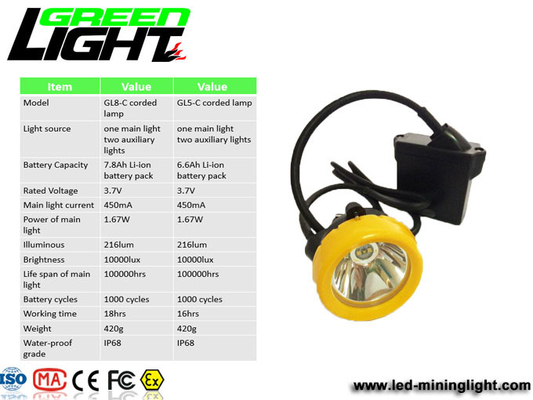 قابلة للشحن 8000LUX 450mA ABS LED Miners Cap Lamp